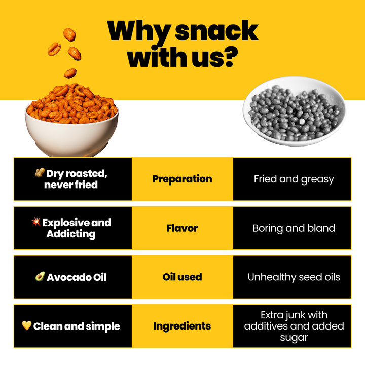 Confusion Snacks - Spicy Dry Roasted Peanuts – Gourmet Protein Snack 7.0oz
