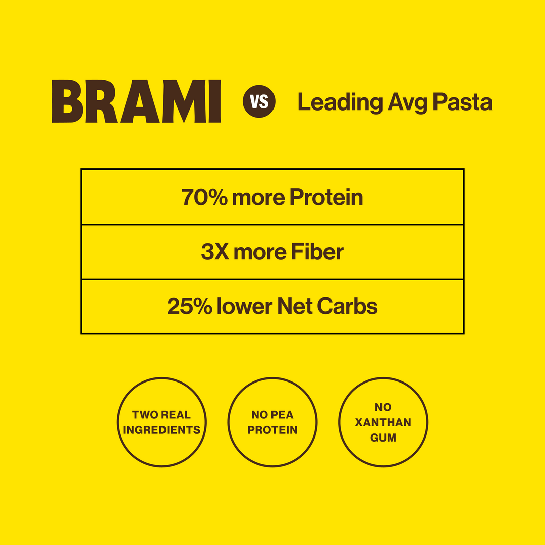 Brami - Semolina Wheat &amp; Lupini Pasta | Penne (12 oz)